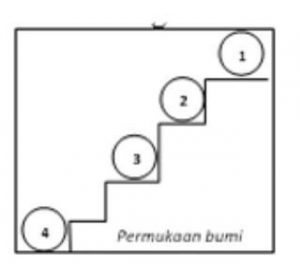 bola yang nilai energi potensial gravitasinya nol adalah nomor